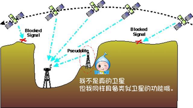 低軌衛(wèi)星導(dǎo)航遙感信息系統(tǒng) 未來(lái)空間技術(shù)的新融合